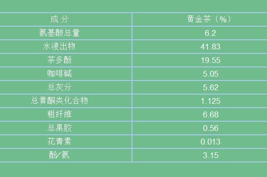 黃金茶的功效及禁忌癥，黃金茶有什么副作用嗎？