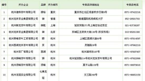 杭州買龍井茶攻略，怎么買到正宗的西湖龍井？