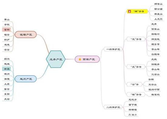 杭州買龍井茶攻略，怎么買到正宗的西湖龍井？